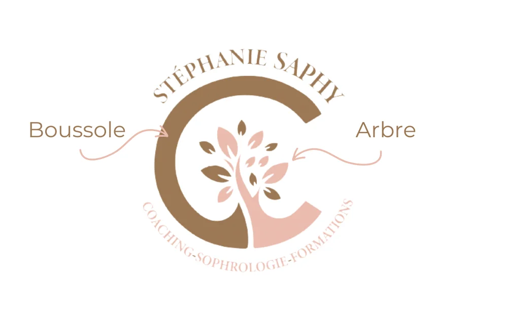 Explication du logo de Stéphanie Saphy qui réalise de la sophrologie, des coachings et formations, accompagnements personnalisés Nîmes.
